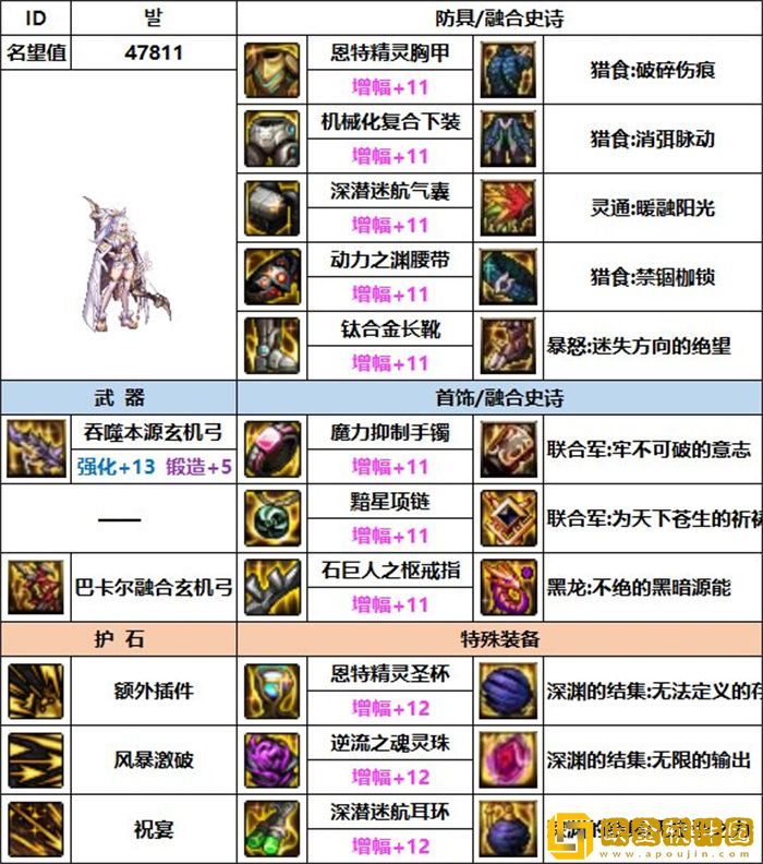 dnf旅人装备搭配 旅人毕业神装推荐最新