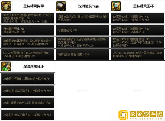 dnf旅人装备搭配 旅人毕业神装推荐最新