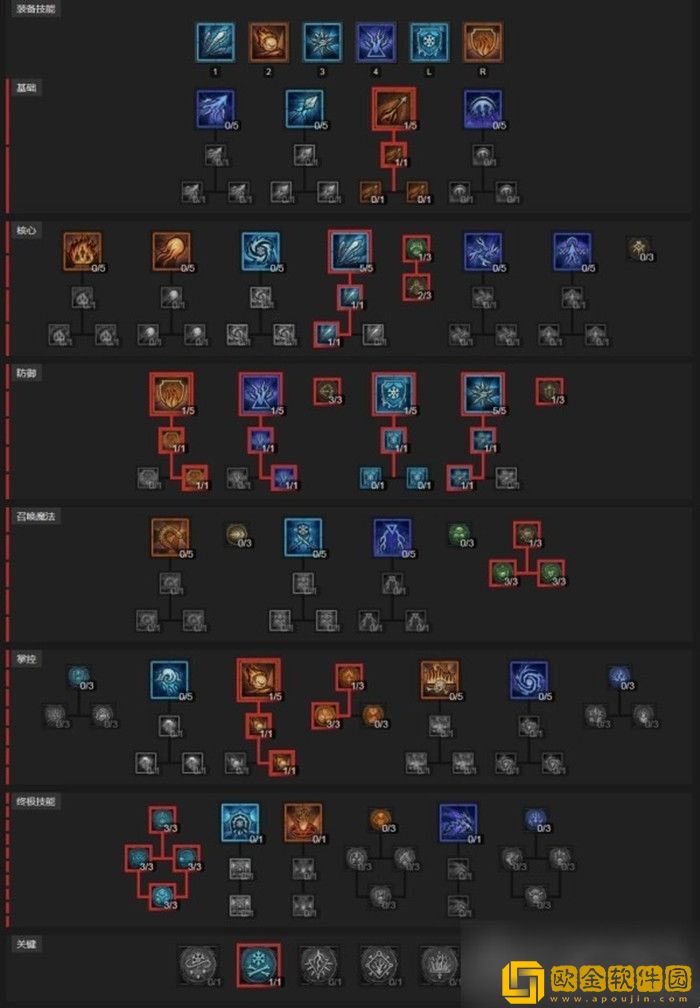 暗黑破坏神4冰法BD攻略 暗黑4冰法后期强力BD推荐
