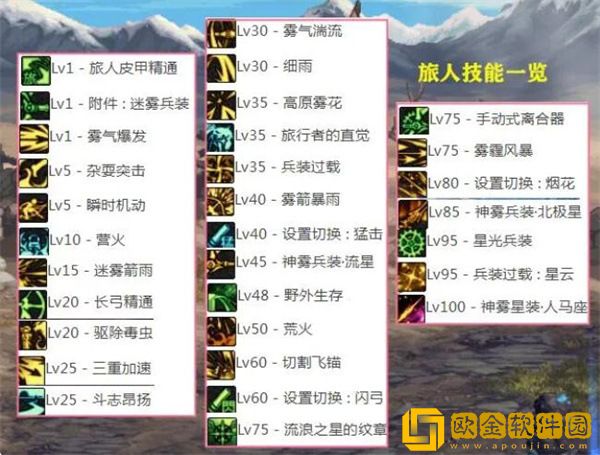 dnf旅人技能加点护石词条选择攻略最新