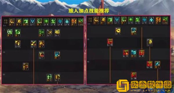 dnf旅人技能加点护石词条选择攻略最新