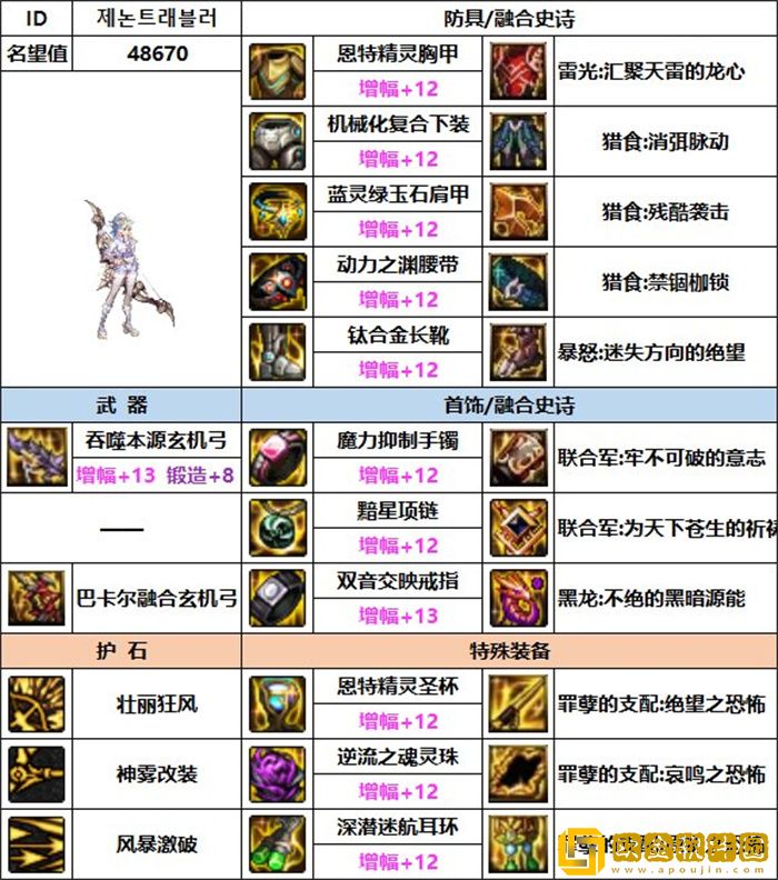 dnf旅人装备搭配 旅人毕业神装推荐最新