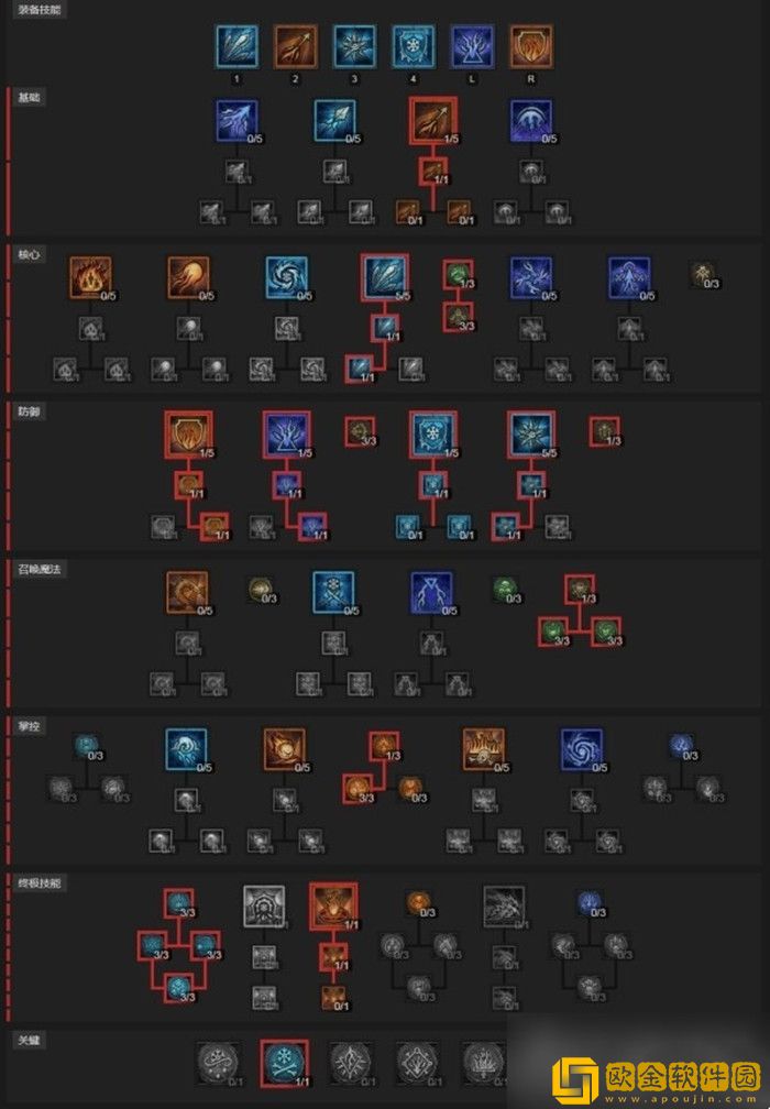 暗黑破坏神4冰法BD攻略 暗黑4冰法后期强力BD推荐