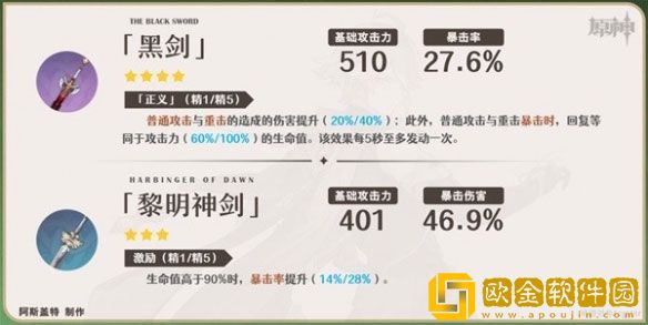 原神艾尔海森武器推荐 原神武器怎么选