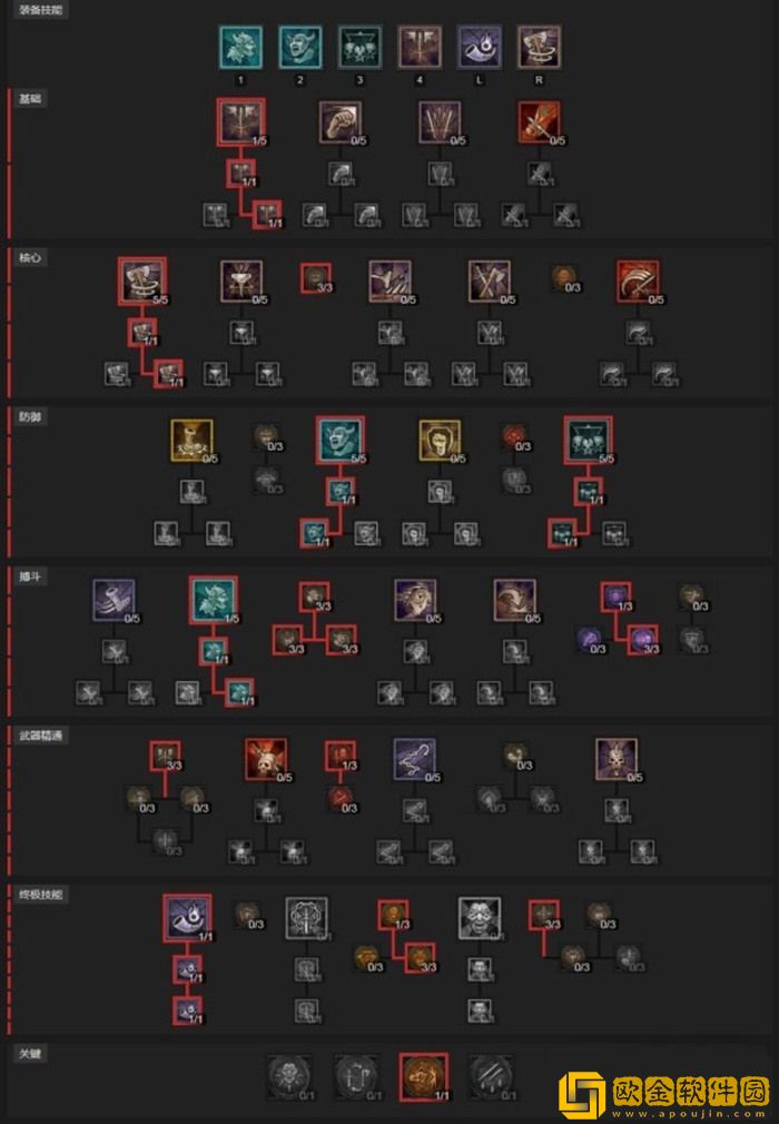 暗黑破坏神4旋风斩野蛮人bd加点攻略 暗黑4蛮子后期Build推荐