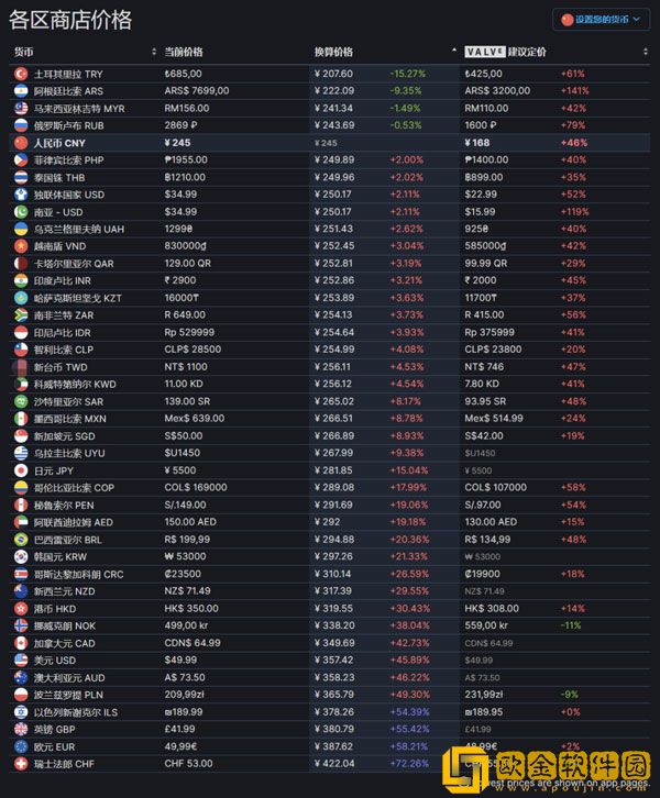 遗迹2不同版本多少* 遗迹2豪华版和标准版价格