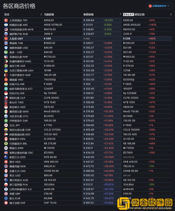 遗迹2不同版本多少* 遗迹2豪华版和标准版价格