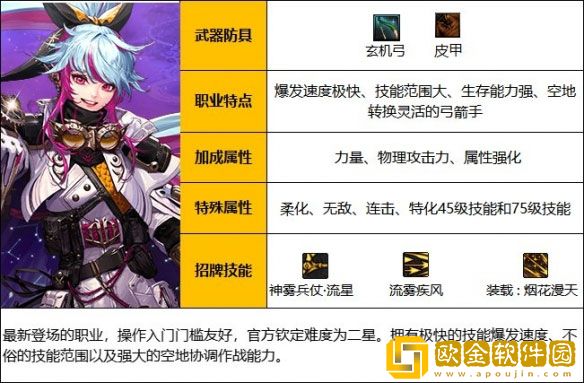 dnf旅人穿什么甲 dnf旅人装备种类介绍