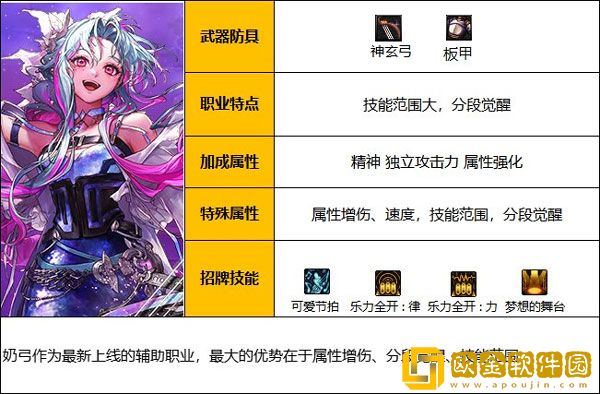 dnf奶弓是哪个职业 dnf奶弓职业介绍