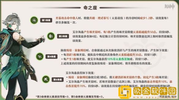 原神艾尔海森命之座解析 艾尔海森人物几命有用