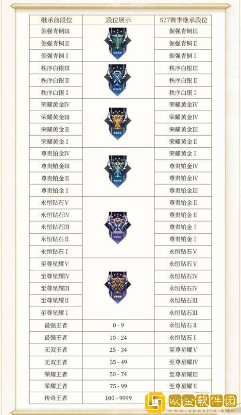 王者荣耀S32赛季什么时候开始 S32赛季开始时间