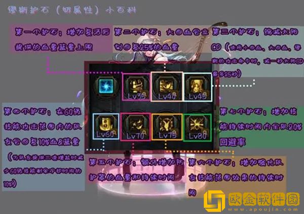 dnf缪斯护石选择搭配 dnf缪斯毕业护石符文推荐