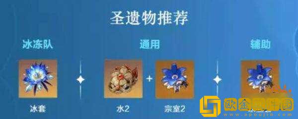 原神行秋圣遗物主副词条怎么选 行秋圣遗物词条优先级