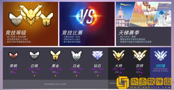 守望先锋排位等级怎么划分 守望先锋排位等级介绍