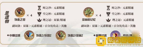 原神草神纳西妲圣遗物选什么 草神圣遗物推荐