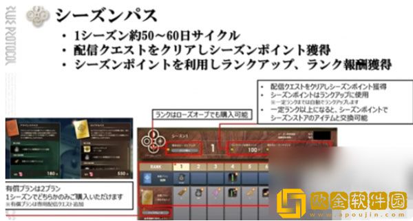 蓝色协议氪金模式介绍 蓝色协议收费模式有哪些