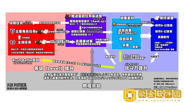 蓝色协议新手入门怎么玩 蓝色协议玩法攻略合集