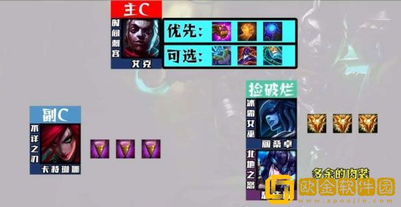 云顶之弈s9艾克阵容搭配攻略 s9艾克阵容怎么搭配