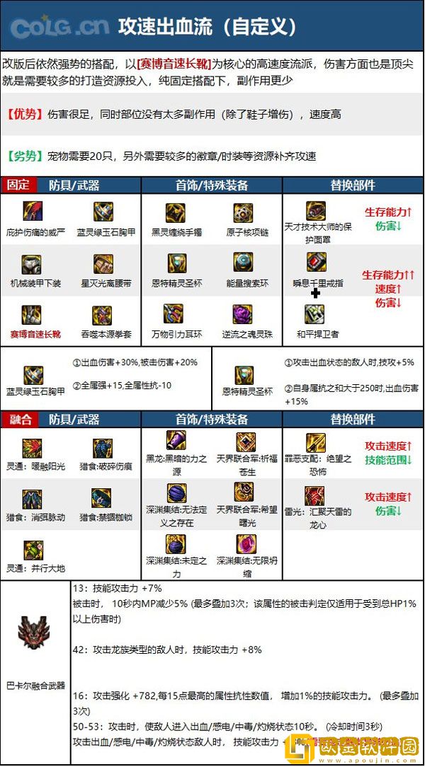 dnf110级版本武神毕业装备怎么搭配 2023女散打毕业装备搭配指南