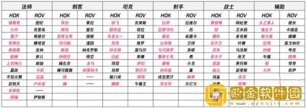 王者荣耀亚运会版本是什么 亚运会版本介绍