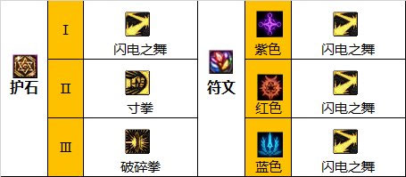 dnf110级版本武神毕业装备怎么搭配 2023女散打毕业装备搭配指南