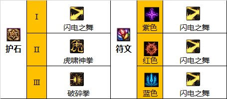 dnf110级版本武神毕业装备怎么搭配 2023女散打毕业装备搭配指南