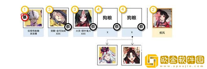 阴阳师消暑合战阵容通关怎么搭配 阵容通关搭配