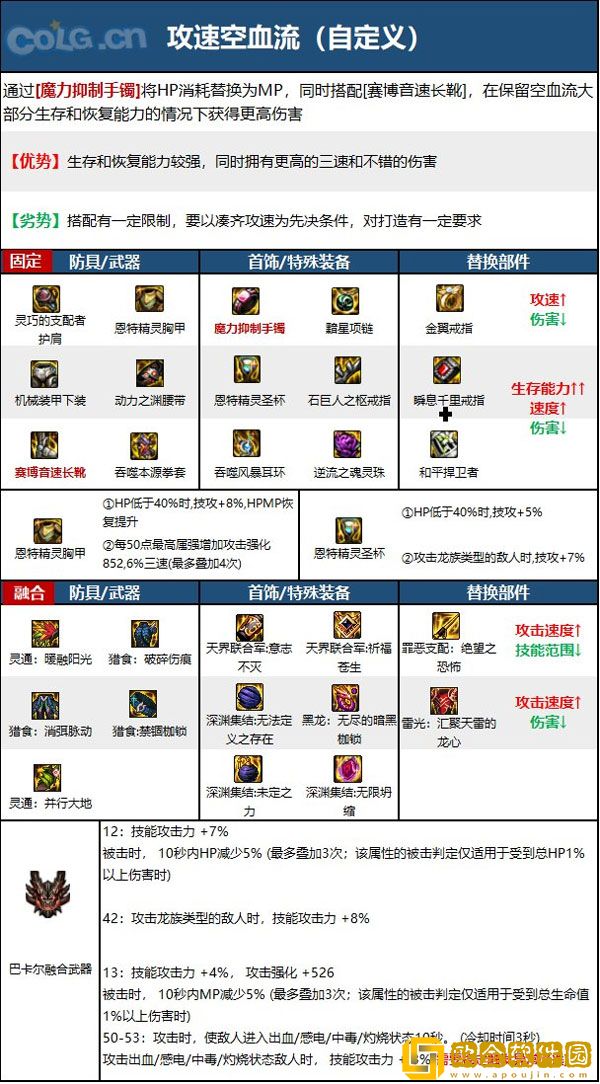 dnf110级版本武神毕业装备怎么搭配 2023女散打毕业装备搭配指南