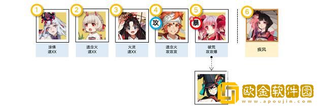 阴阳师消暑合战阵容通关怎么搭配 阵容通关搭配