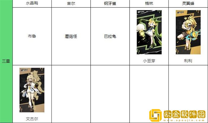 赛尔计划角色大全图鉴 赛尔计划所有人物介绍