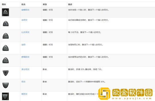 暗黑破坏神4符文怎么合成 符文合成攻略