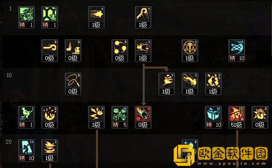 dnf110级版本魔道怎么加点 2023魔道加点推荐