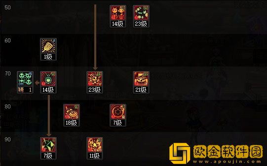dnf110级版本魔道怎么加点 2023魔道加点推荐