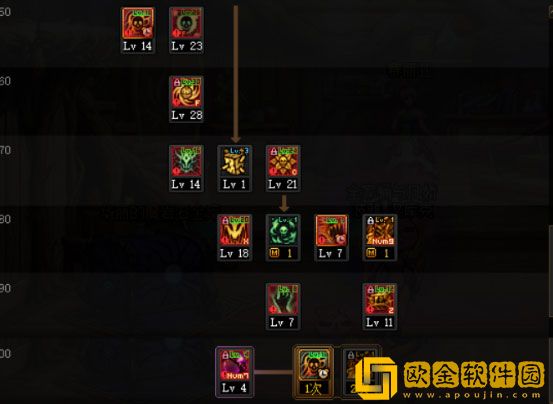 dnf110级毒王技能怎么加点 2023毒王技能加点推荐