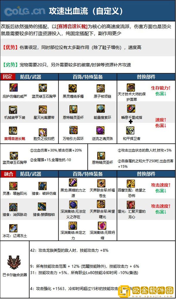 dnf110级版本魔道毕业装备怎么搭配 2023魔道毕业装备搭配指南