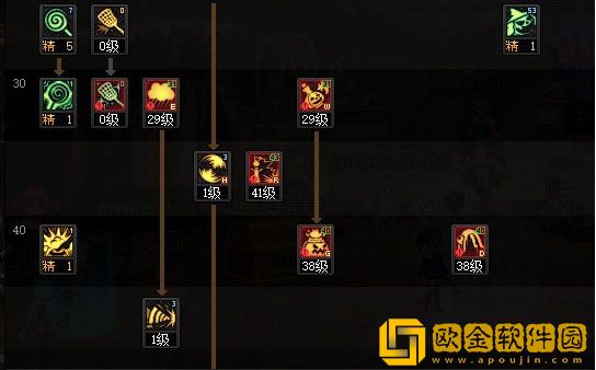 dnf110级版本魔道怎么加点 2023魔道加点推荐