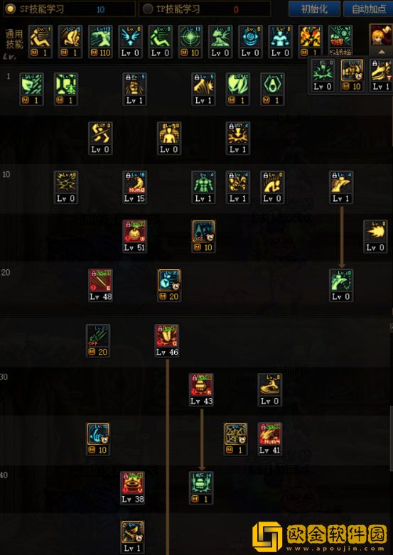 dnf110级毒王技能怎么加点 2023毒王技能加点推荐