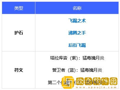 dnf110级毒王技能怎么加点 2023毒王技能加点推荐