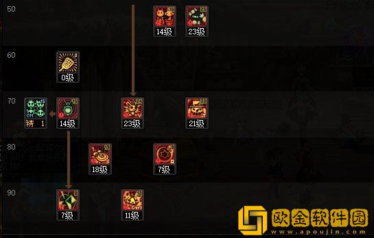 dnf110级版本魔道怎么加点 2023魔道加点推荐