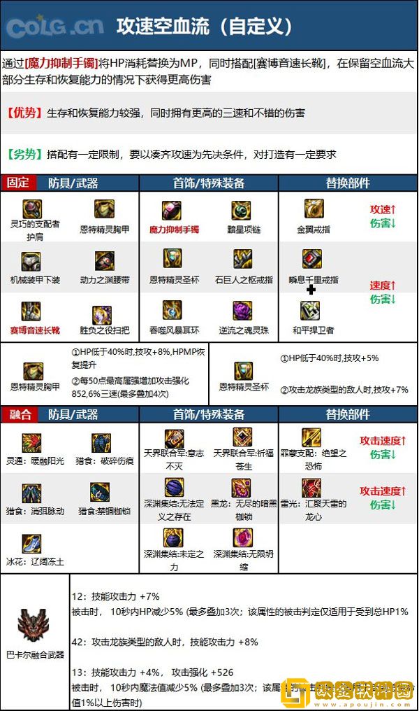 dnf110级版本魔道毕业装备怎么搭配 2023魔道毕业装备搭配指南