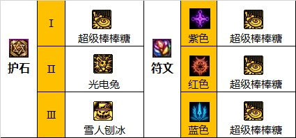dnf110级版本魔道怎么加点 2023魔道加点推荐
