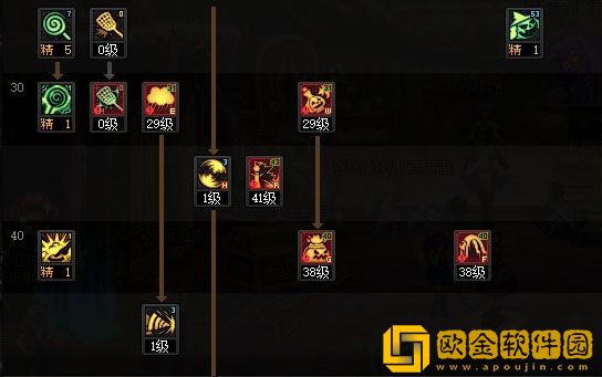 dnf110级版本魔道怎么加点 2023魔道加点推荐