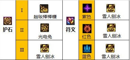 dnf110级版本魔道怎么加点 2023魔道加点推荐