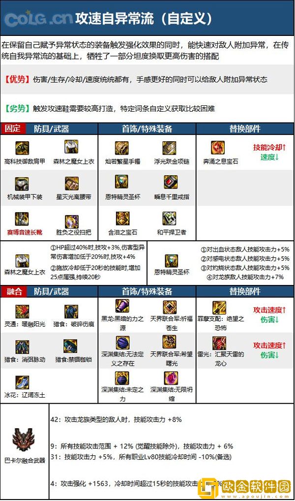 dnf110级版本魔道毕业装备怎么搭配 2023魔道毕业装备搭配指南