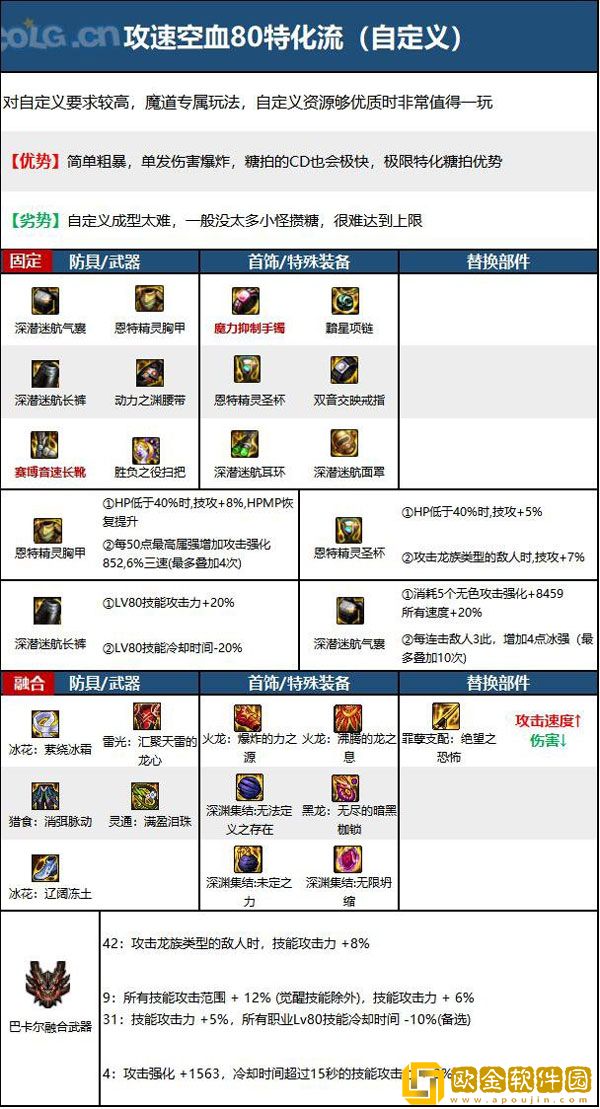 dnf110级版本魔道毕业装备怎么搭配 2023魔道毕业装备搭配指南