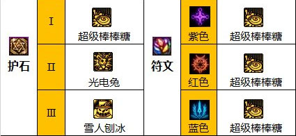 dnf110级版本魔道毕业装备怎么搭配 2023魔道毕业装备搭配指南