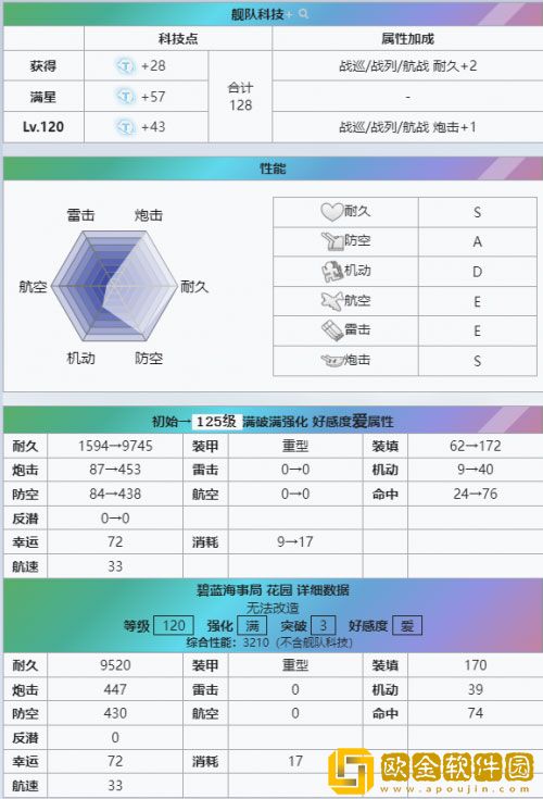 碧蓝航线复刻经典 镜位螺旋花园重燃战斗激情