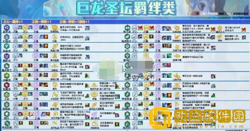 金铲铲之战巨龙之巢蜘蛛阵容怎么搭配 阵容装备搭配