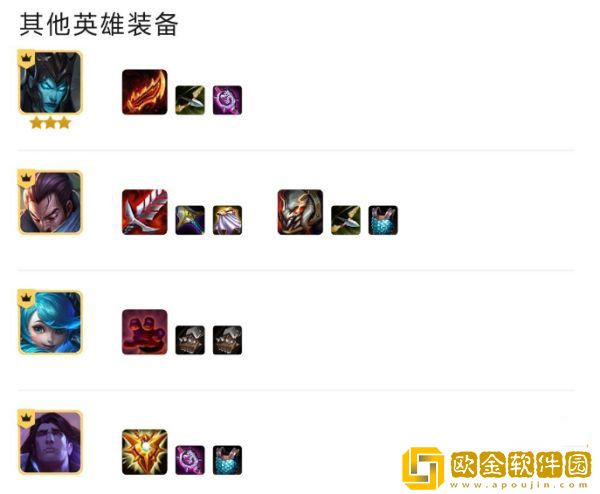 云顶之弈S9四核滑板鞋阵容推荐 四核滑板鞋阵容搭配图