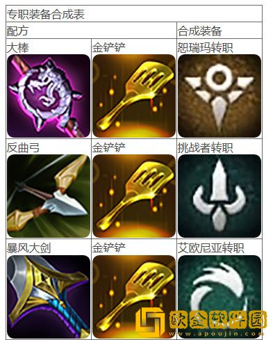 云顶之弈转职需要哪些条件 转职合成表一览